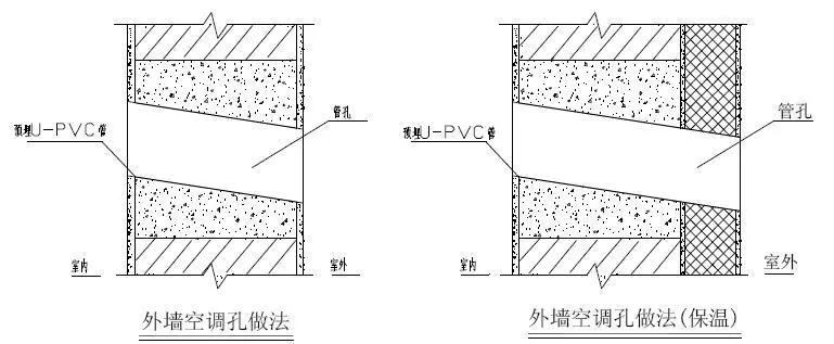 外墙砌筑防水要求