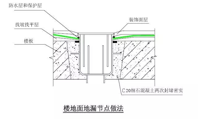 厨卫间吊洞要求