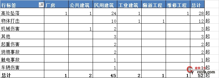 2019年4月份全国建筑工程发生起数