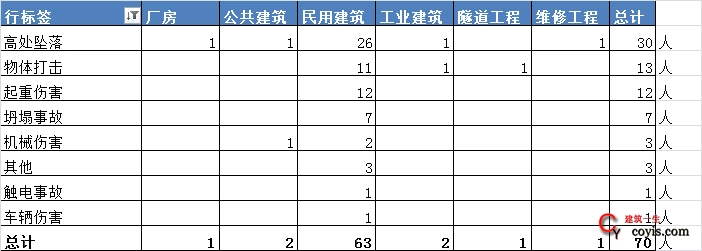 2019年4月份全国建筑工程死亡人数