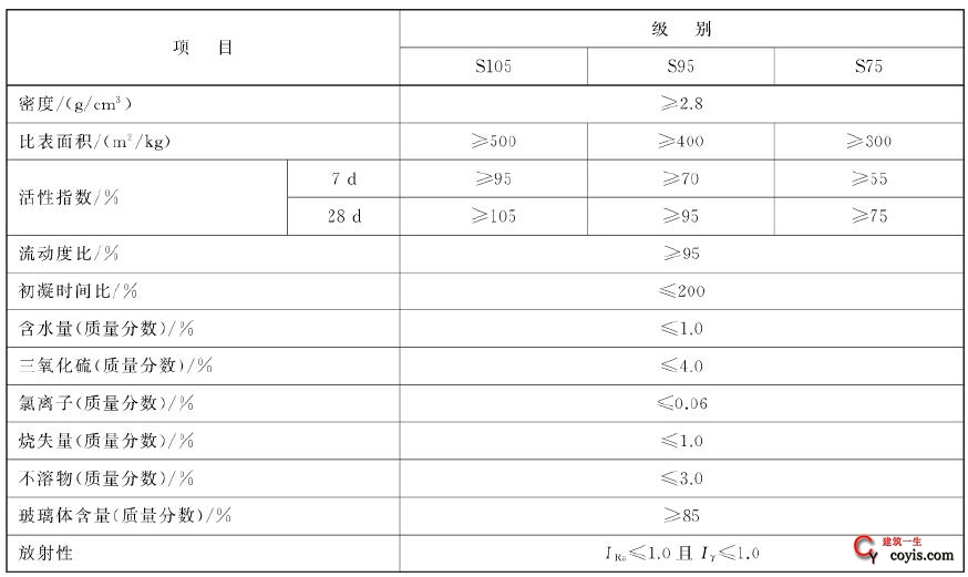 gb/t18046-2017 表1 矿渣粉的技术要求