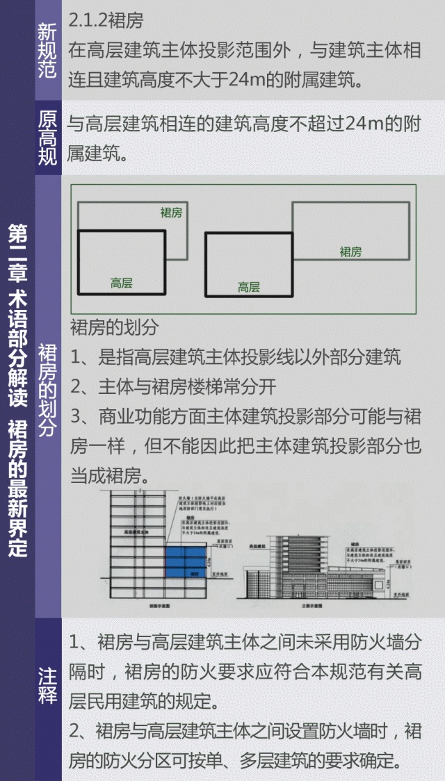 新建规gb50016-2014重大变动解读