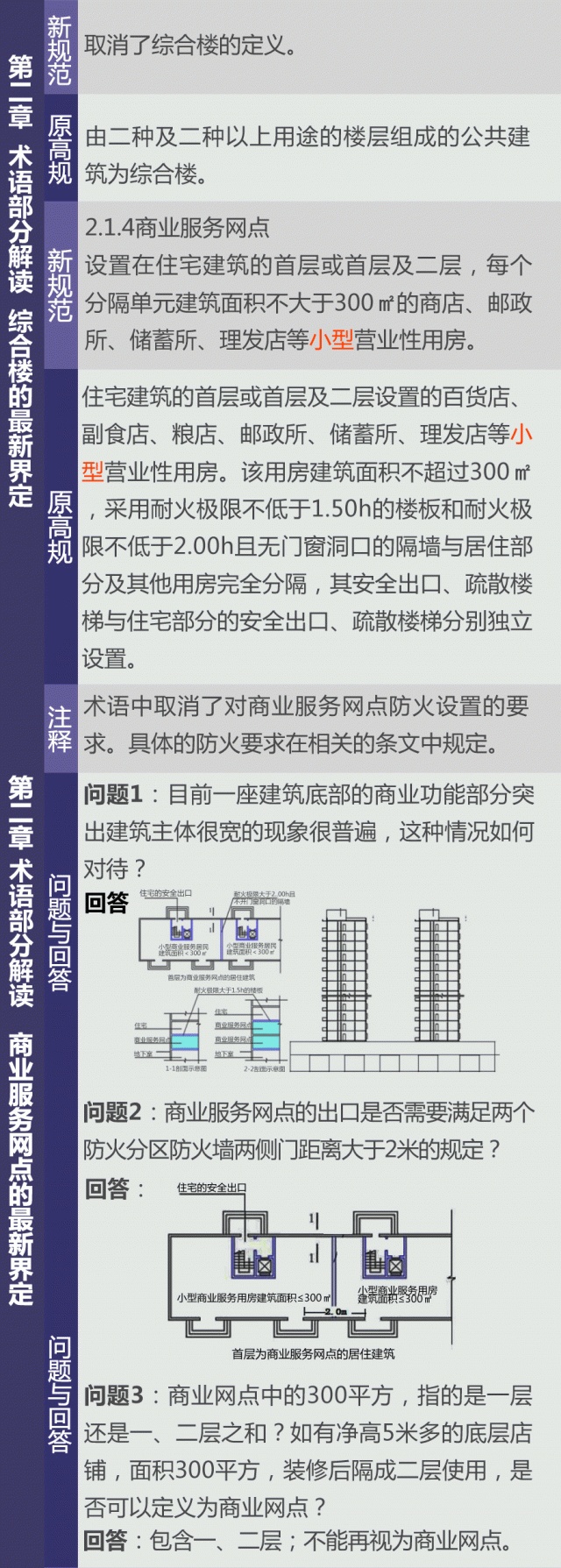 新建规gb50016-2014重大变动解读