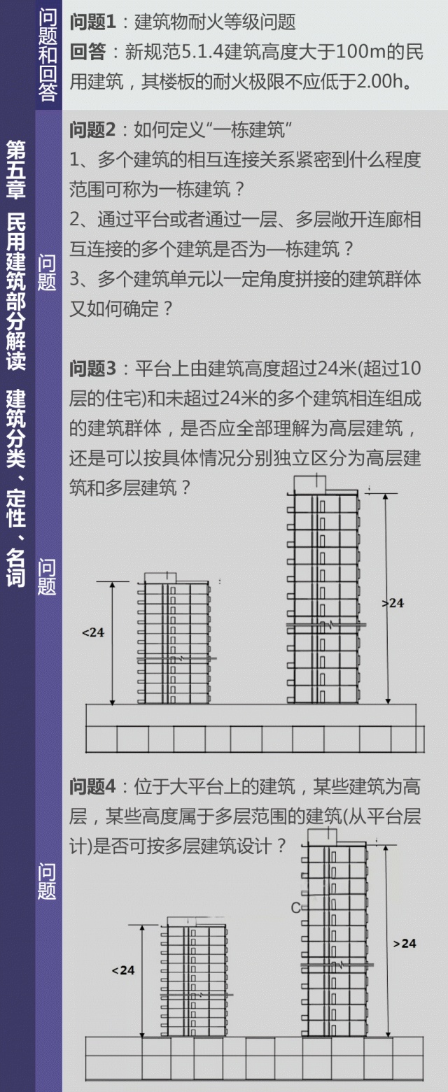 新建规gb50016-2014重大变动解读