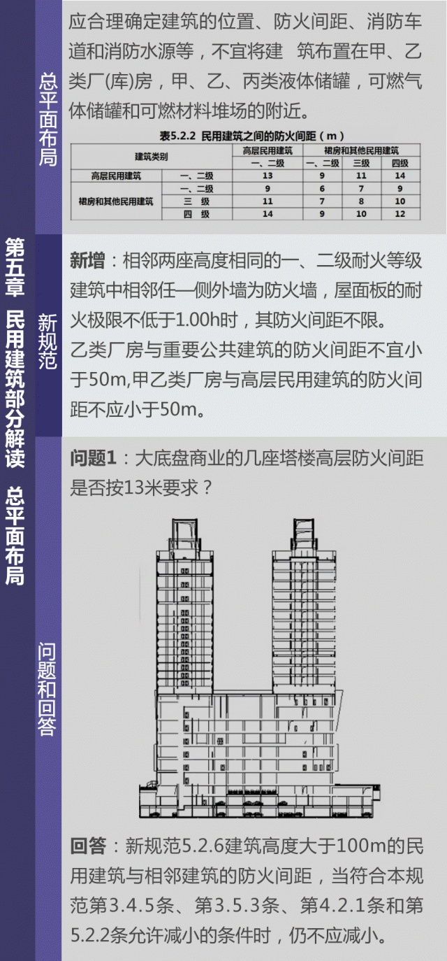 新建规gb50016-2014重大变动解读