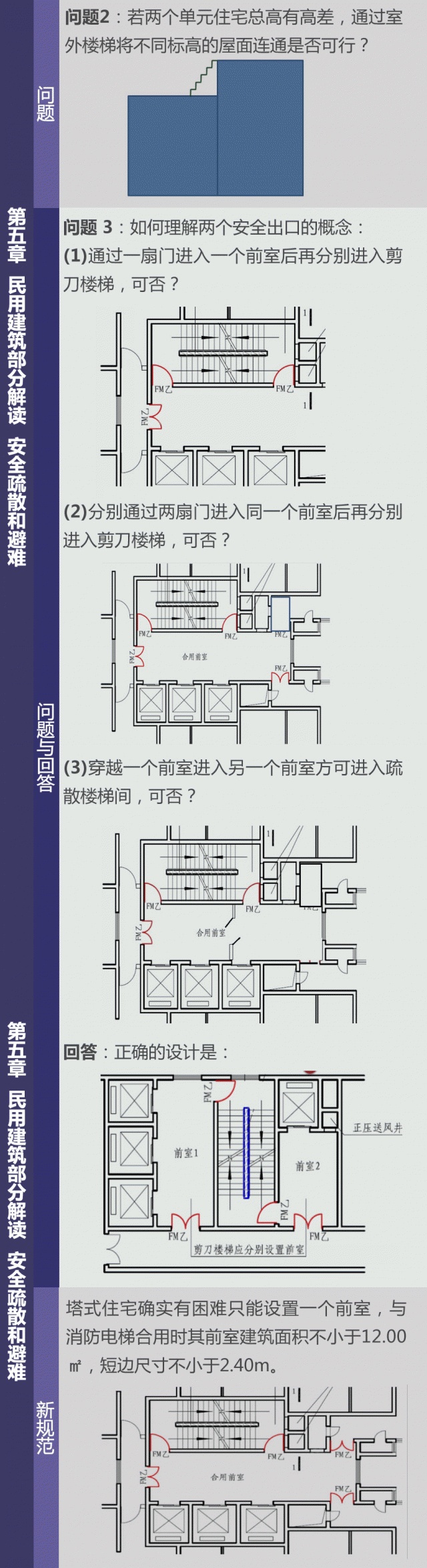 新建规gb50016-2014重大变动解读