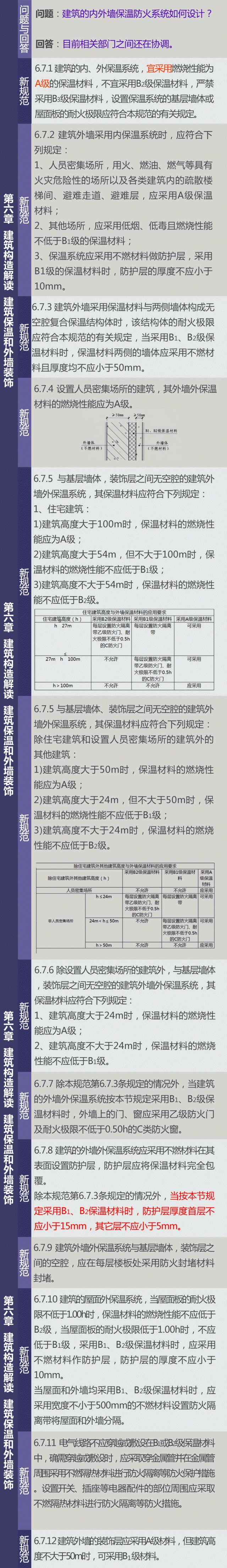 新建规gb50016-2014重大变动解读