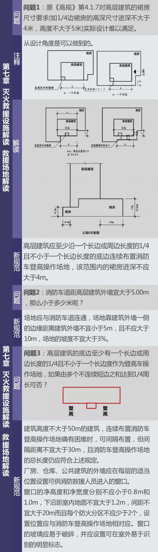 新建规gb50016-2014重大变动解读