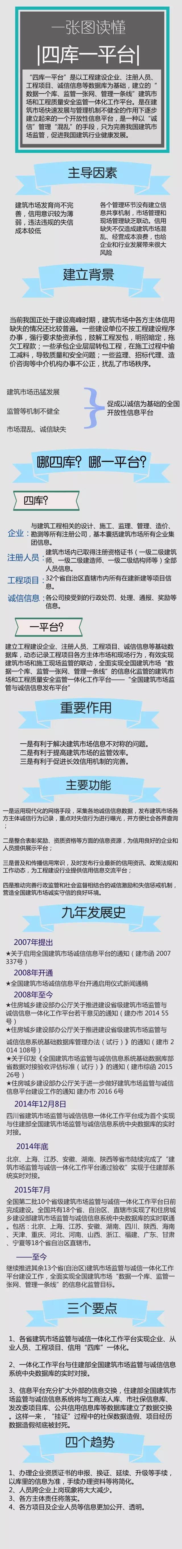 「四库一平台」，资质挂靠终结者？ 