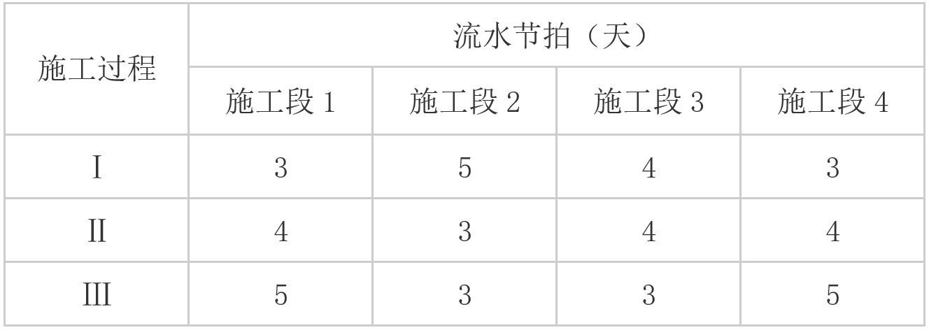 2024年二建《施工管理（卷1）》考试真题及答案（6.2下午）-完整版