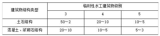 2024年二建《水利实务（卷1）》考试真题及答案（案例一题事件不全）