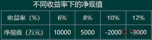 2024年监理工程师考试《建设工程目标控制（土木建筑工程）》真题及答案（不完整版）