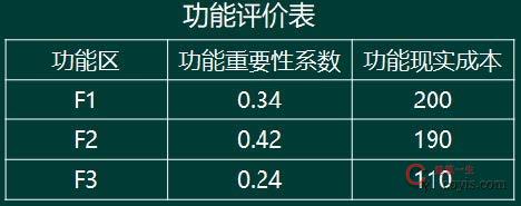 2024年监理工程师考试《建设工程目标控制（土木建筑工程）》真题及答案（不完整版）