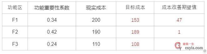 2024年监理工程师考试《建设工程目标控制（土木建筑工程）》真题及答案（不完整版）