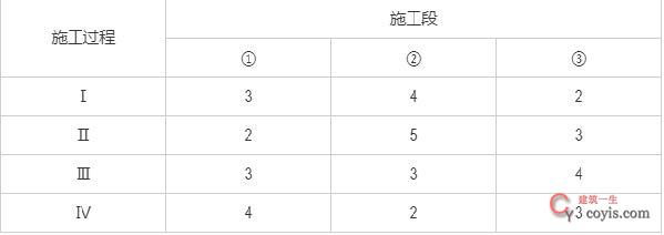 2024年监理工程师考试《建设工程目标控制（土木建筑工程）》真题及答案（不完整版）