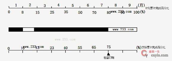 2024年监理工程师考试《建设工程目标控制（土木建筑工程）》真题及答案（不完整版）