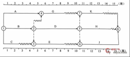 某工程双代号时标网络计划如下图所示