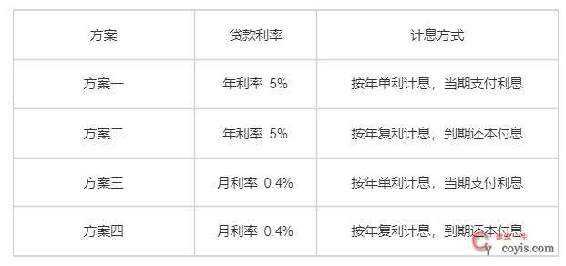 2024年一级建造师考试《建设工程经济》真题及答案