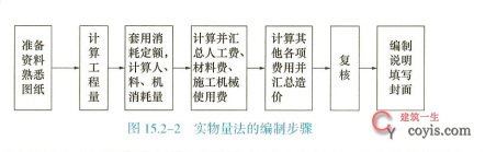 2024年一级建造师考试《建设工程经济》真题及答案