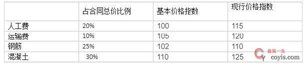 2024年一级建造师考试《建设工程经济》真题及答案