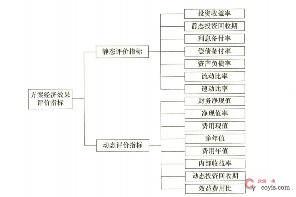 2024年一级建造师考试《建设工程经济》真题及答案