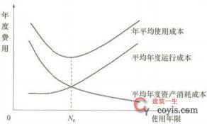 2024年一级建造师考试《建设工程经济》真题及答案