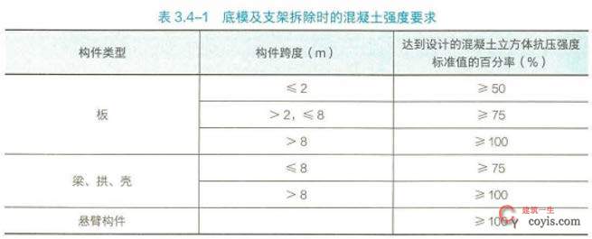 2024年一级建造师考试《建筑工程管理与实务》真题及答案