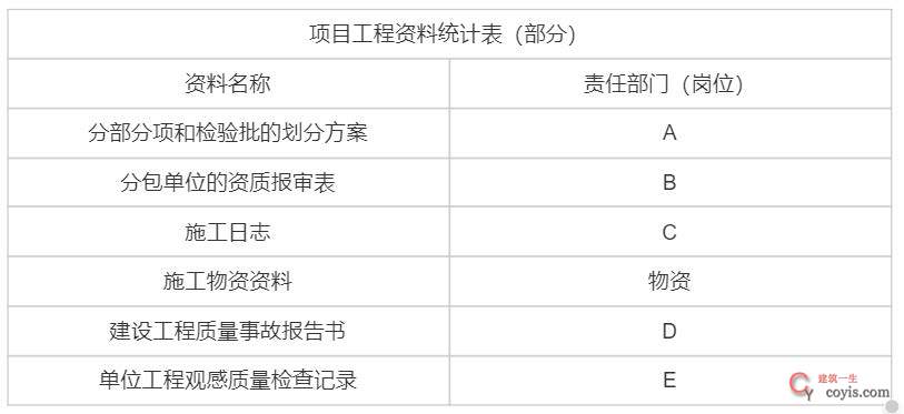 2024年一级建造师考试《建筑工程管理与实务》真题及答案