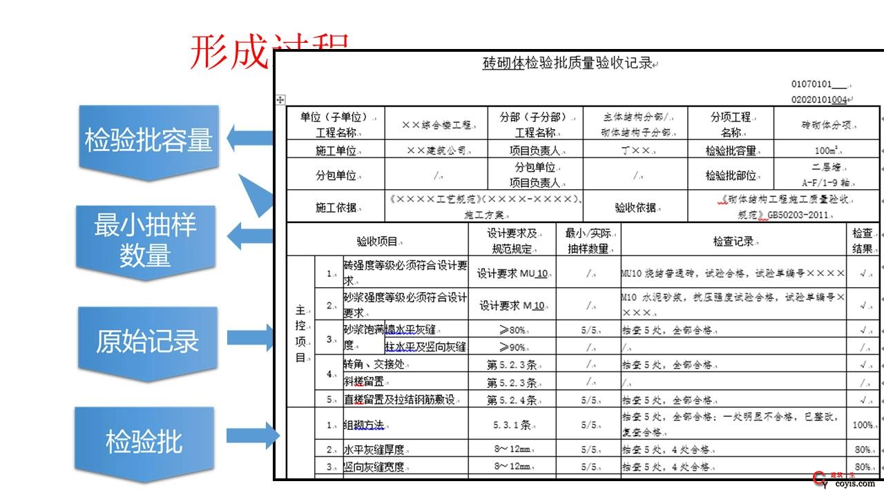 《建筑工程施工质量验收统一标准》gb50300-2013验收资料填写培训讲义(170页)