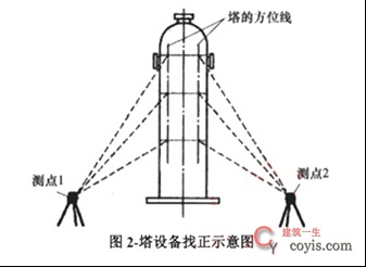 2024年一级建造师考试《机电工程管理与实务》真题与解析