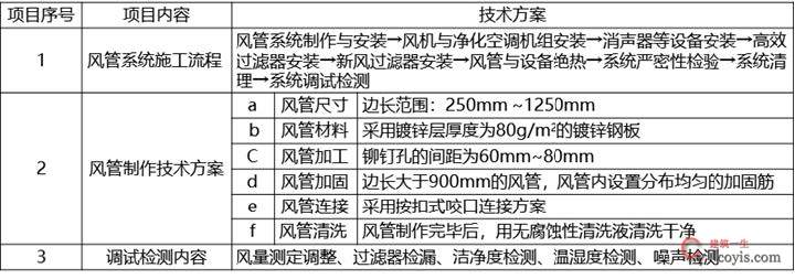 2024年一级建造师考试《机电工程管理与实务》真题与解析