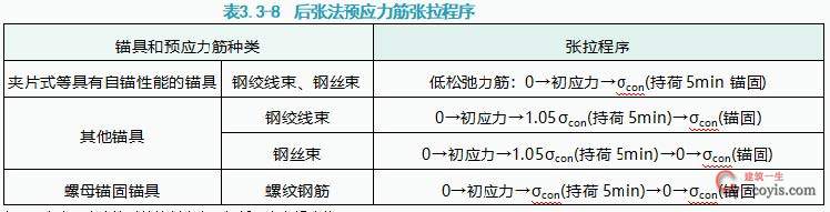 2024年一级建造师《公路工程管理与实务》真题答案与解析丨案例分析不完整版丨 建筑一生