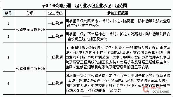 2024年一级建造师《公路工程管理与实务》真题答案与解析丨案例分析不完整版丨 建筑一生