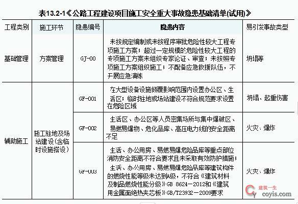 2024年一级建造师《公路工程管理与实务》真题答案与解析丨案例分析不完整版丨 建筑一生