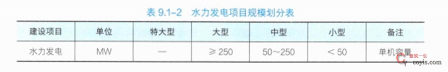 2024年一级建造师考试《水利水电工程管理与实务》真题与答案