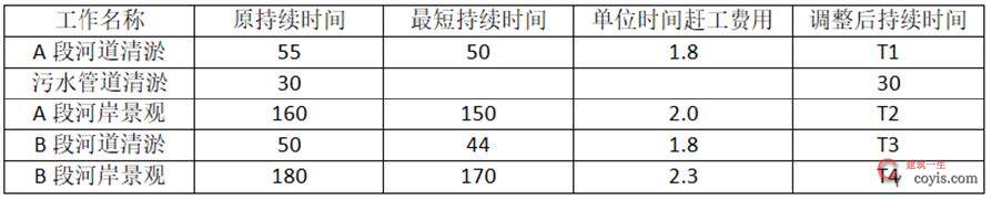 2024年一级建造师考试《水利水电工程管理与实务》真题与答案