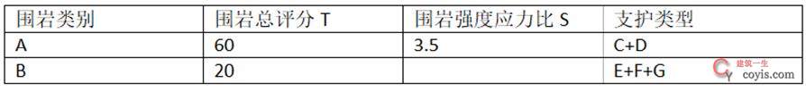 2024年一级建造师考试《水利水电工程管理与实务》真题与答案