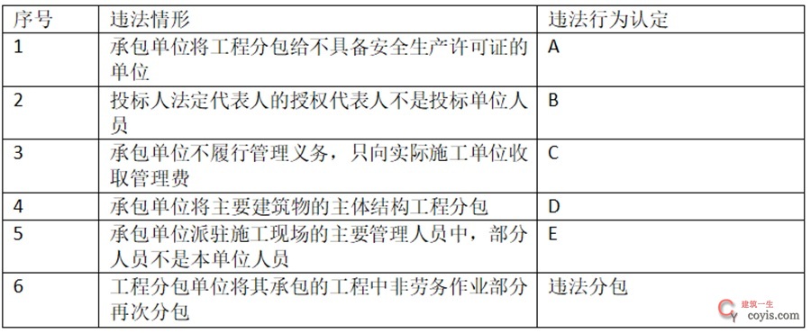 2024年一级建造师考试《水利水电工程管理与实务》真题与答案