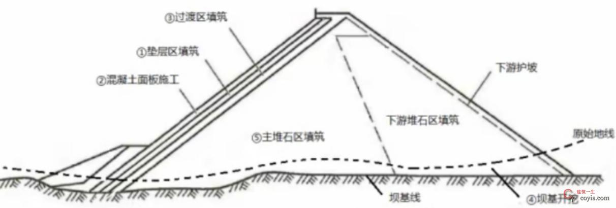 2024年一级建造师考试《水利水电工程管理与实务》真题与答案