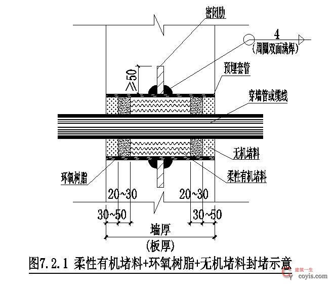 柔性有机封堵 环氧树脂 五级封堵料示意图