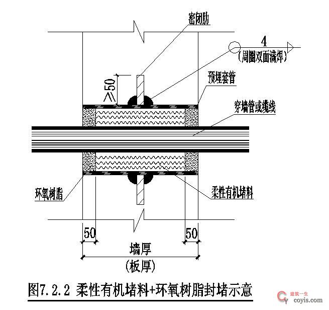 柔性有机封堵料 环氧树脂灯都示意图