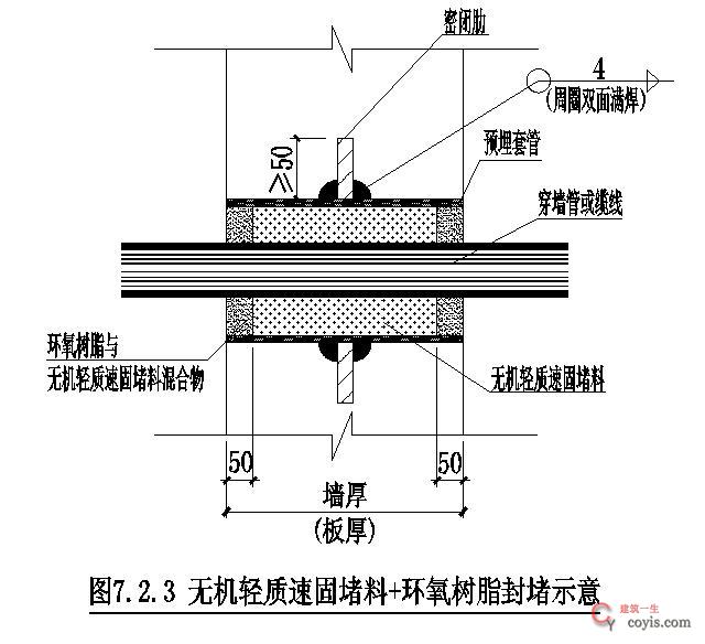 五级轻质速固堵料 环氧树脂封堵示意