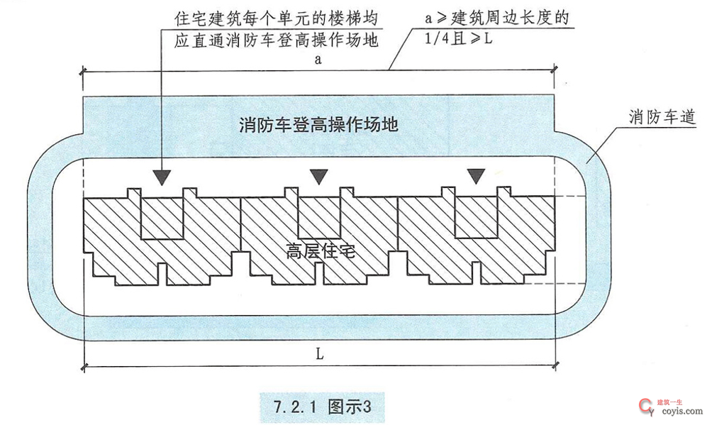 消防车道、消防救援场地