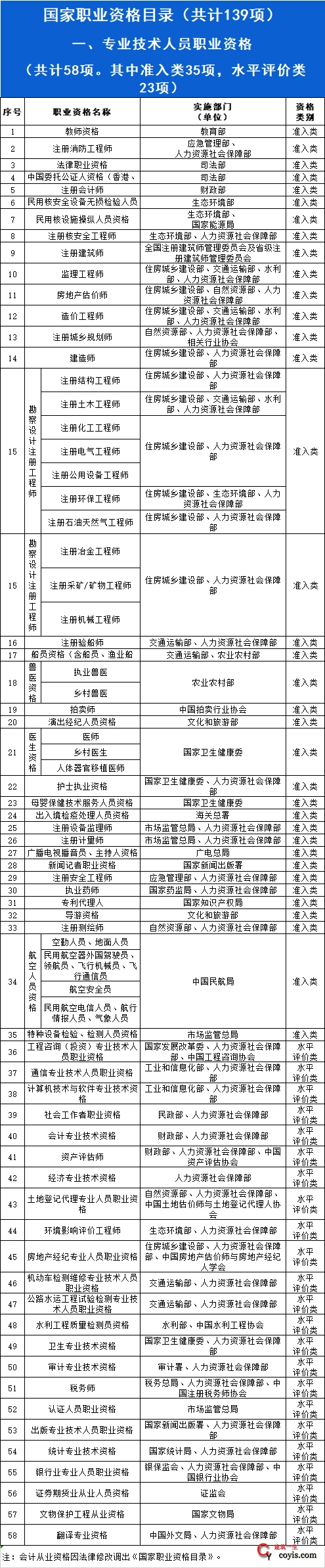 国务院：明年底“职业资格”数量再压减一半以上 